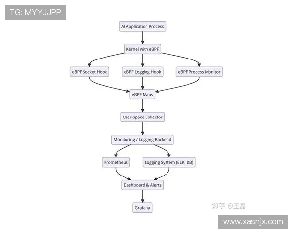 以Elk射手为核心探索高效日志分析与可观测性体系构建路径